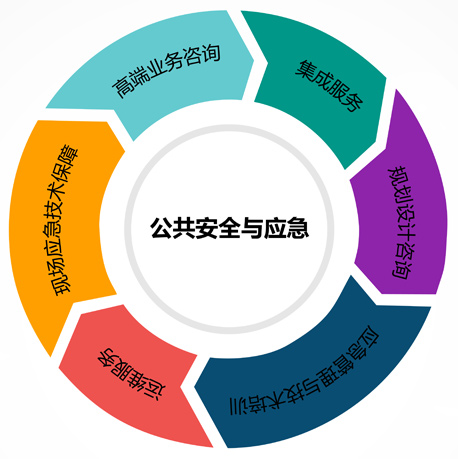 服务体系