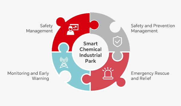 Park Safety Park Safety