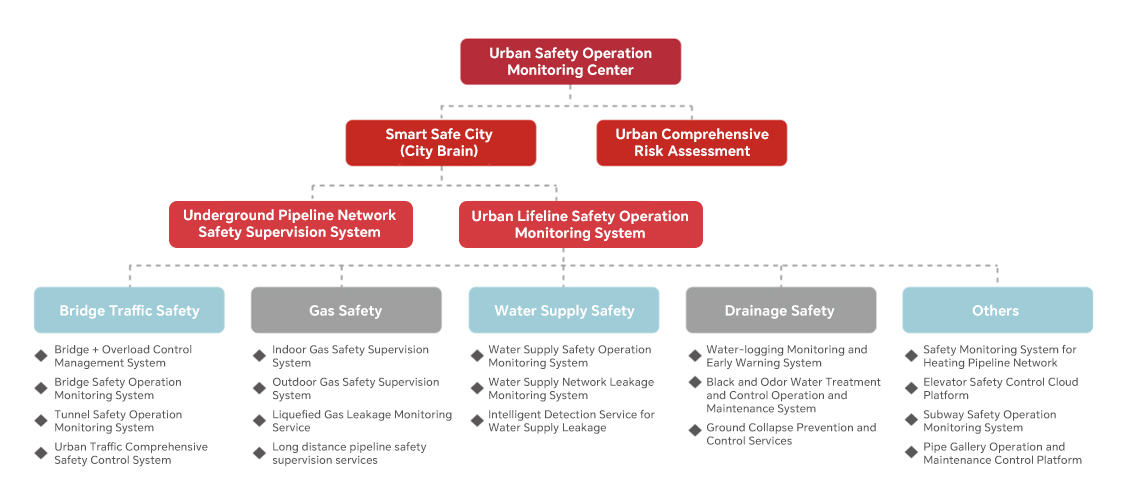Urban Safety Urban Safety