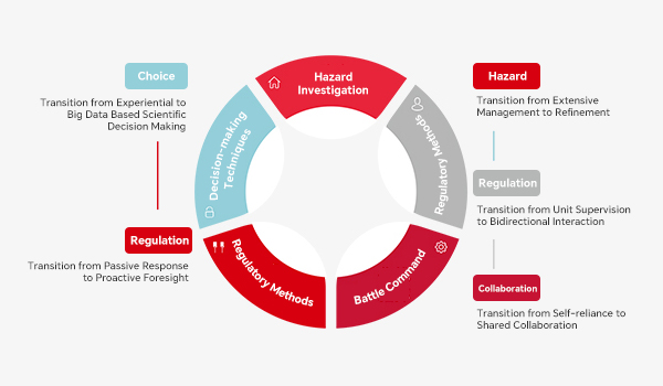 Intelligent Fire Protection Integrated Solution Intelligent Fire Protection Integrated Solution