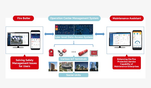 Fire Safety Socialized Service Cloud Platform