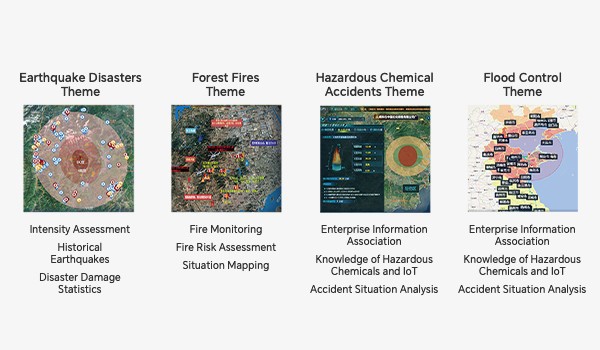 Emergency Command and Decision-making Assistance System