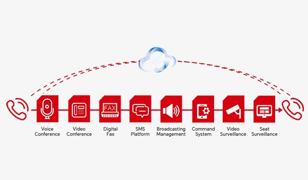 Emergency Cloud Dispatching Platform