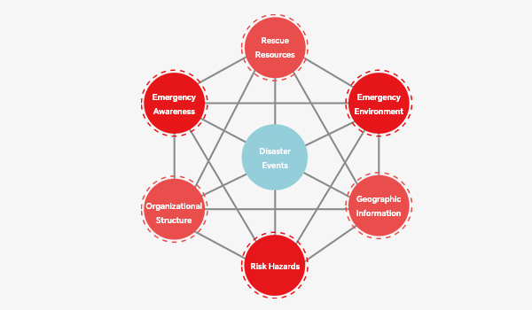 Emergency Management Big Data Platform Emergency Management Big Data Platform