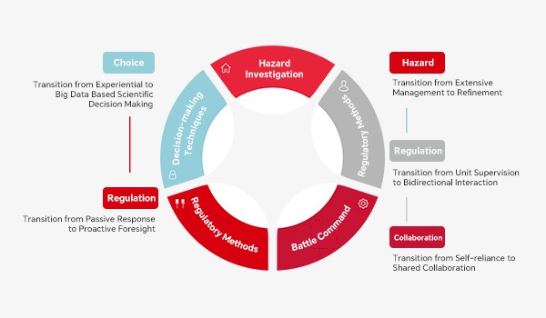 Intelligent Fire Protection Integrated Solution
