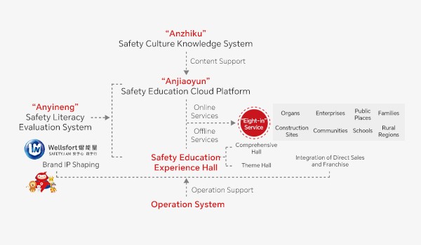 Be content with your heart and practice with your actions