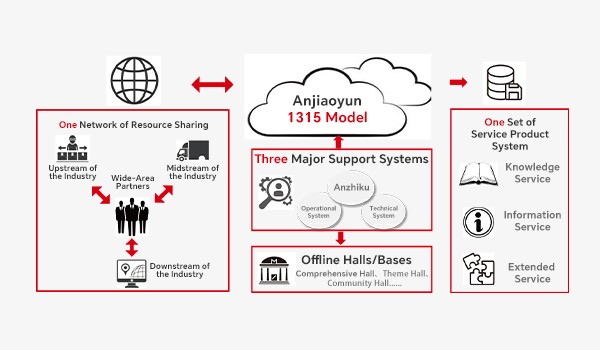 Online Safety Education Cloud Platform