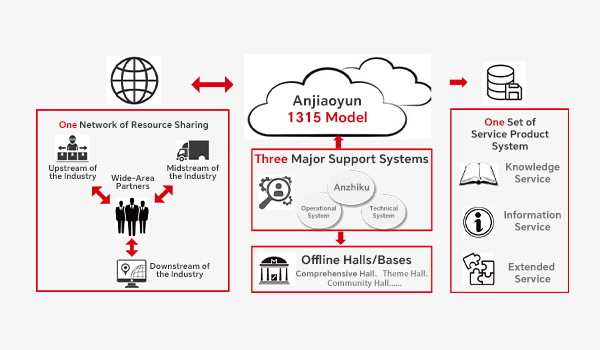 Online Safety Education Cloud Platform Online Safety Education Cloud Platform